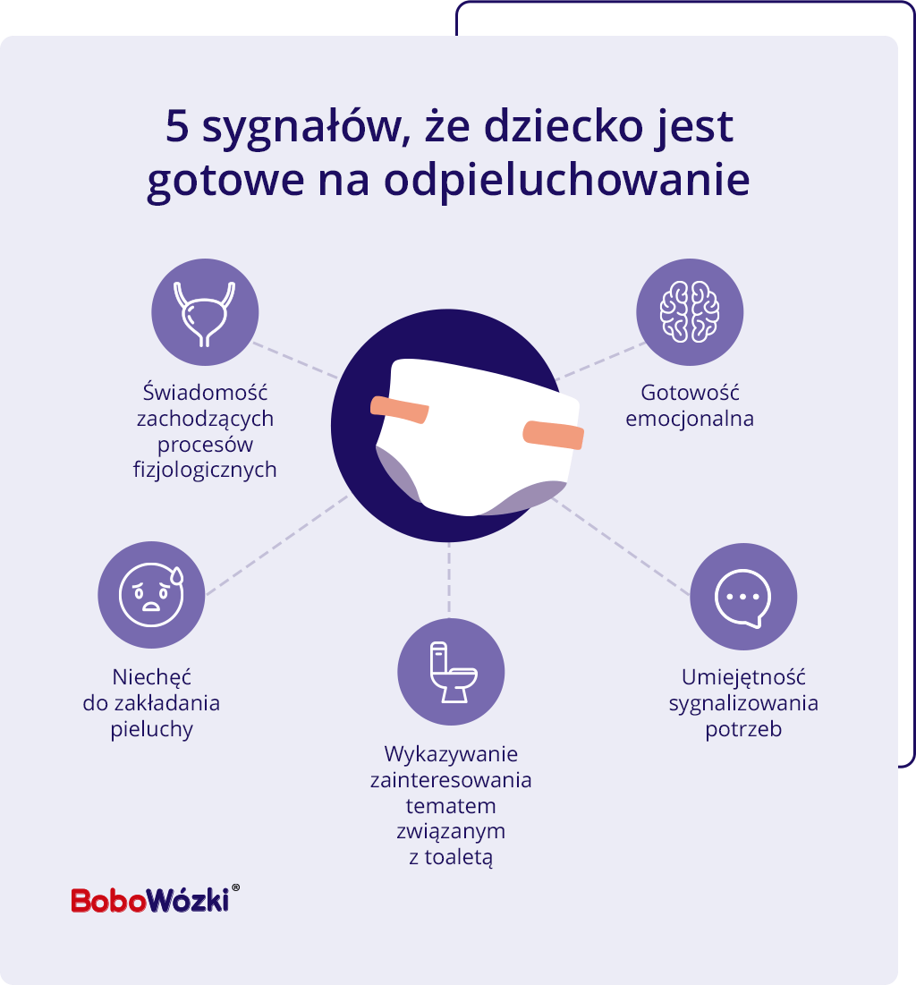 pieluchy dla dorosłych z nfz limit