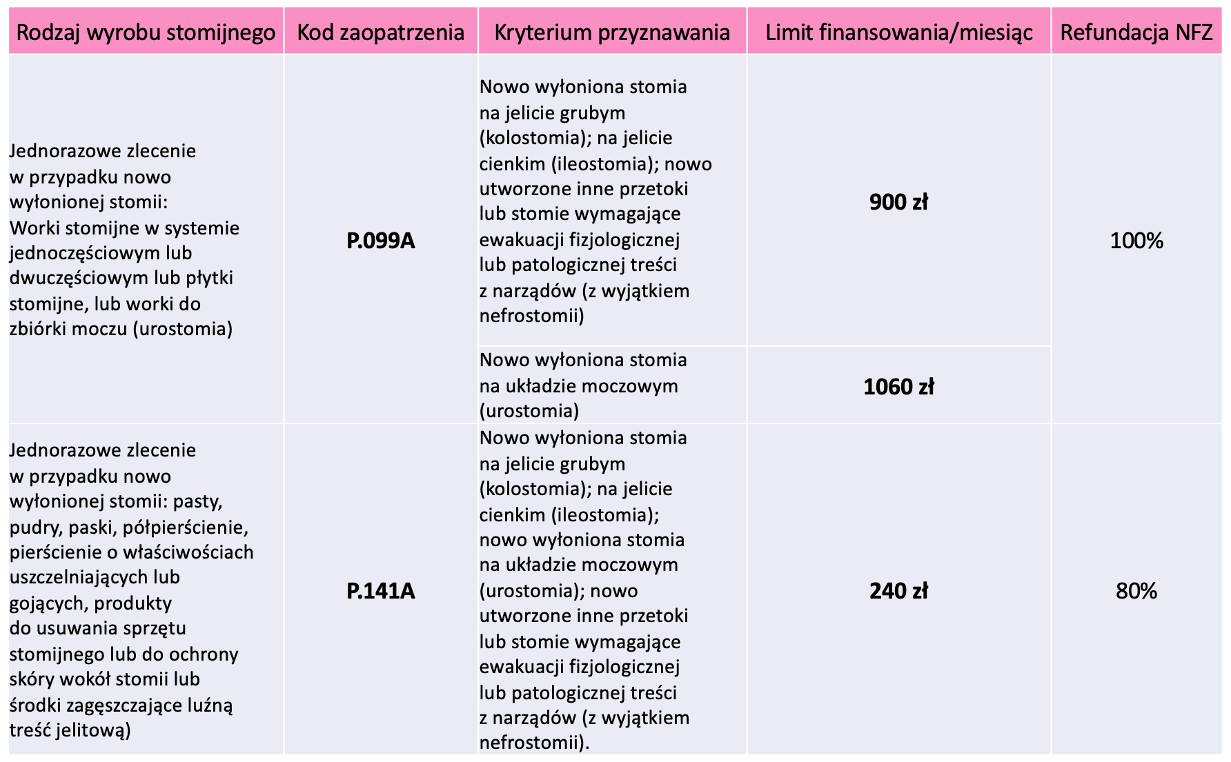 zużyte pieluchy gdzie wyrzucać