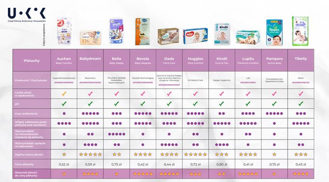 pampers mini 2 144