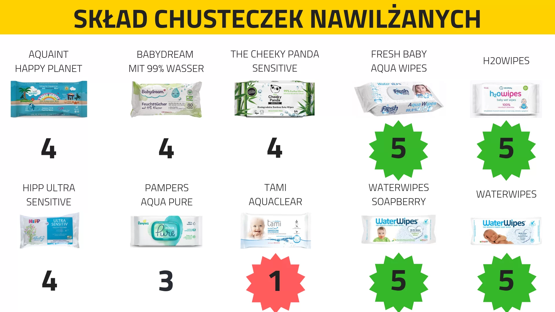 chusteczki nawilżane bez parabenów