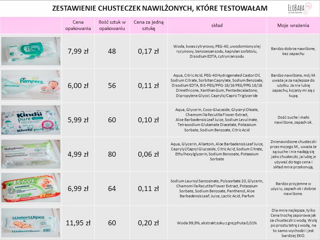 dołącz do pampers