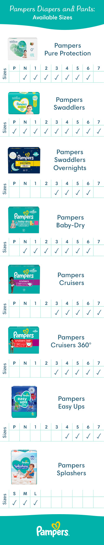 pampers chusteczki sensitive rossmann