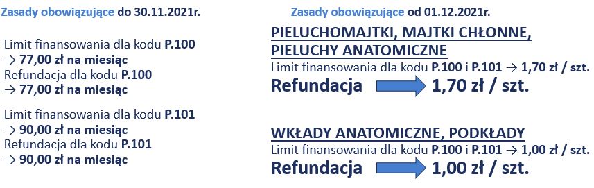 najbardziej chłonne pieluchomajtki dla dorosłych molicare mobile