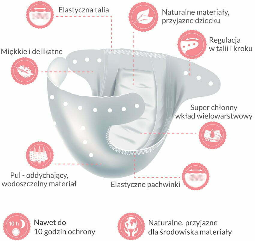 w jakim wieku odstawiać dziecoko od pieluchy w nocy