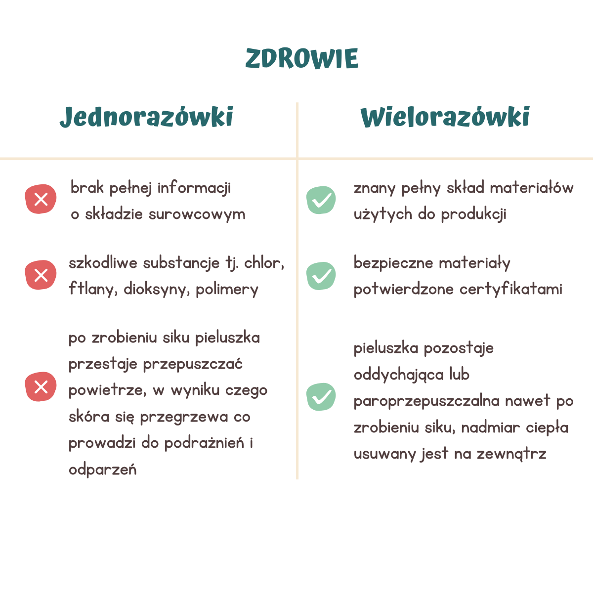 wielorazowe