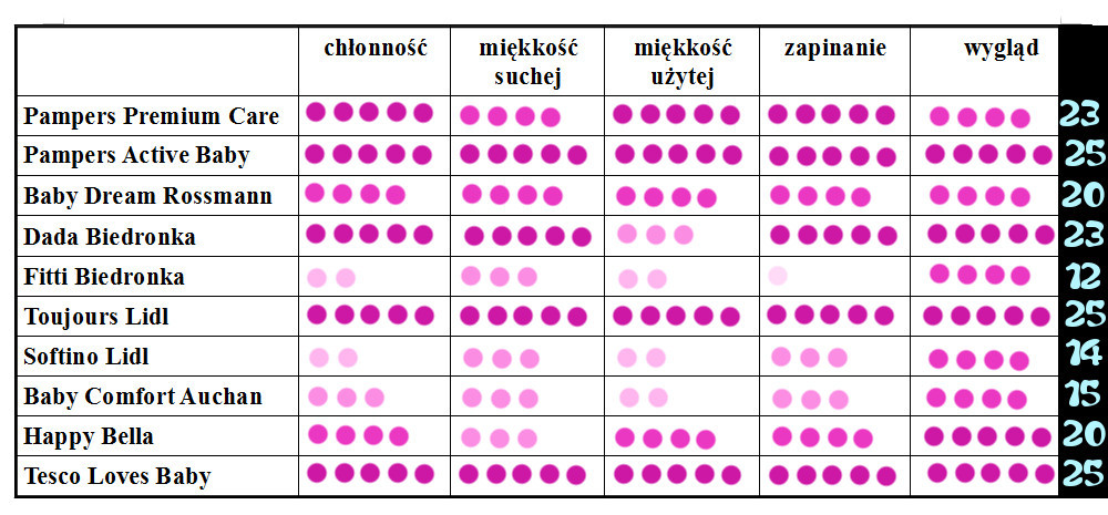 pieluchy odpady śtodowisko