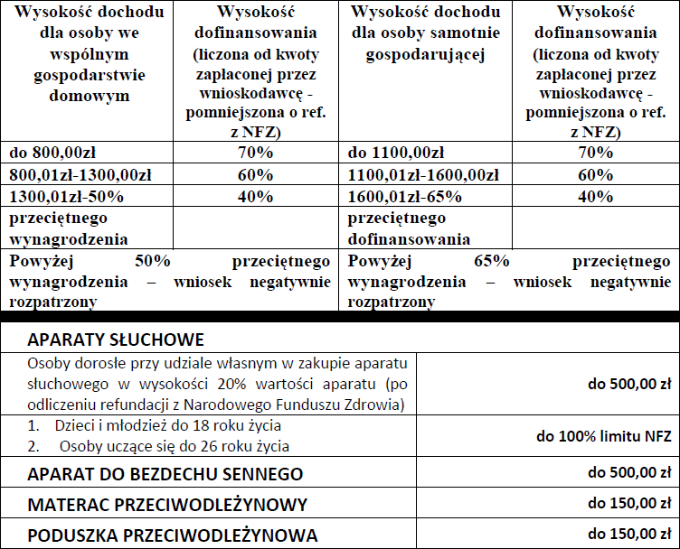 lupilu pieluchomajtki